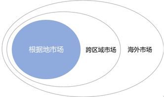 數創賦能，文旅煥新 文化旅游地產開發運營的創新路徑